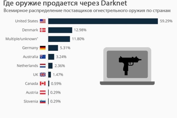 Кракен адрес сайта