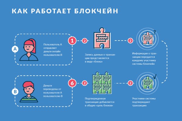 Кракен перестал работать